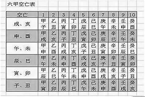 空亡表|怎么看八字是否有空亡？八字中的空亡怎么化解？